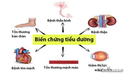 Bệnh tiểu đường: Khái niệm, nguyên nhân, triệu chứng, phòng ngừa 26 Bệnh tiểu đường là gì?