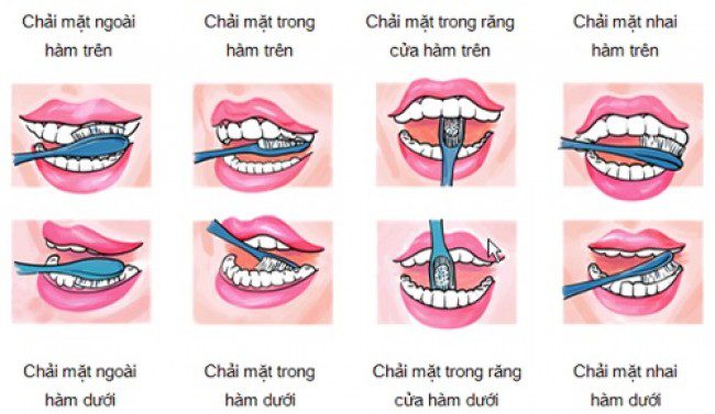 Chải răng đúng cách phòng phòng ngừa sâu răng Chải răng đúng cách phòng phòng ngừa sâu răng